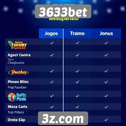 Comparativo entre jogos populares na 3633bet